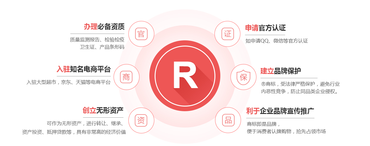 昆都仑商标注册的作用